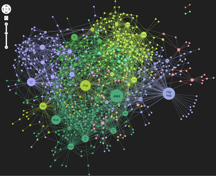 Knowledge Graph Visualization